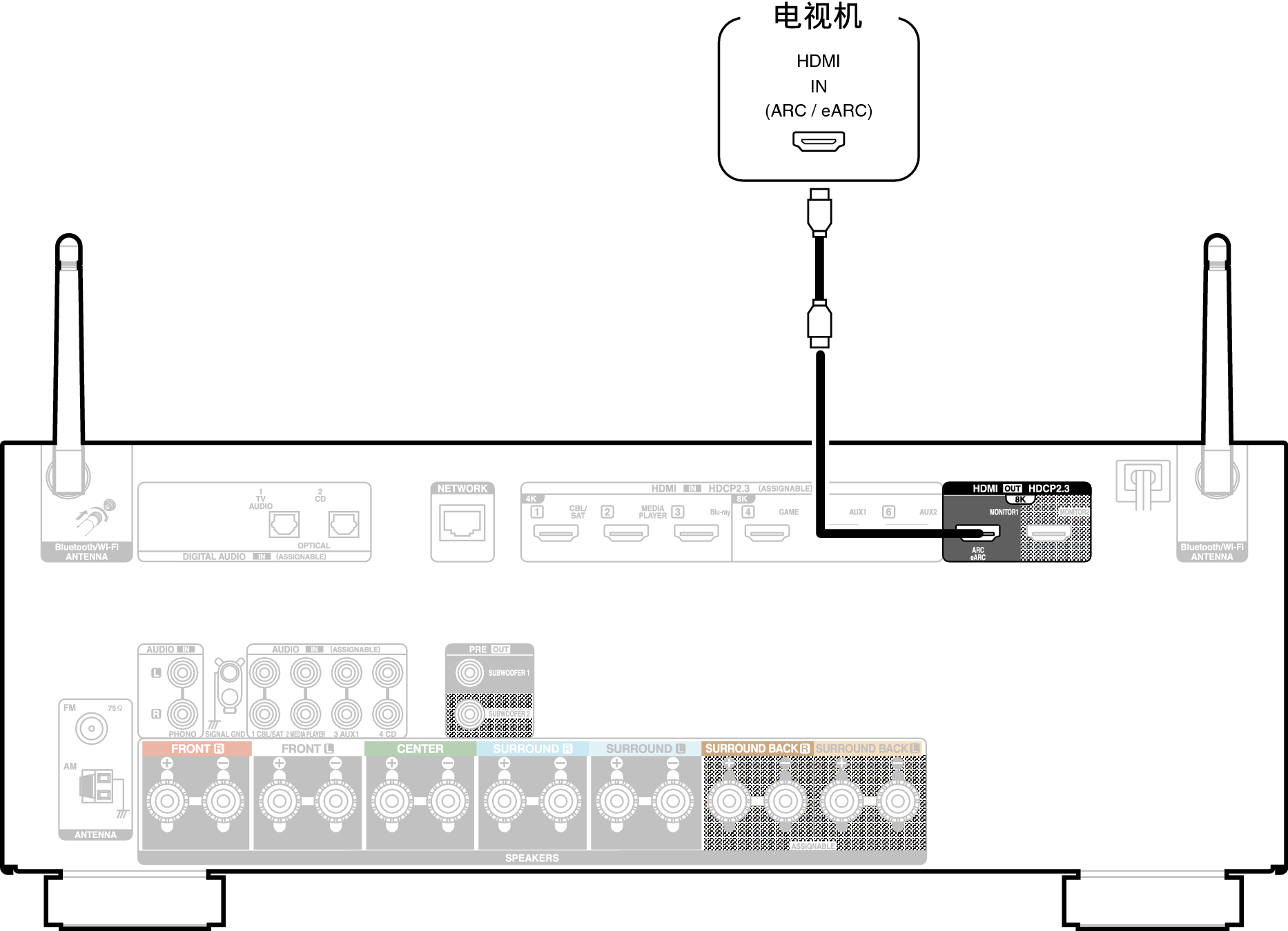 Conne HDMITV1 S97E1C